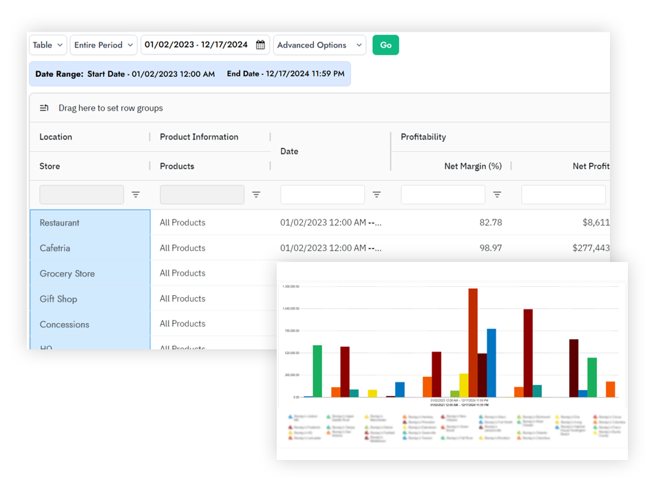 Centralize and analyze financial data across multiple revenue centers